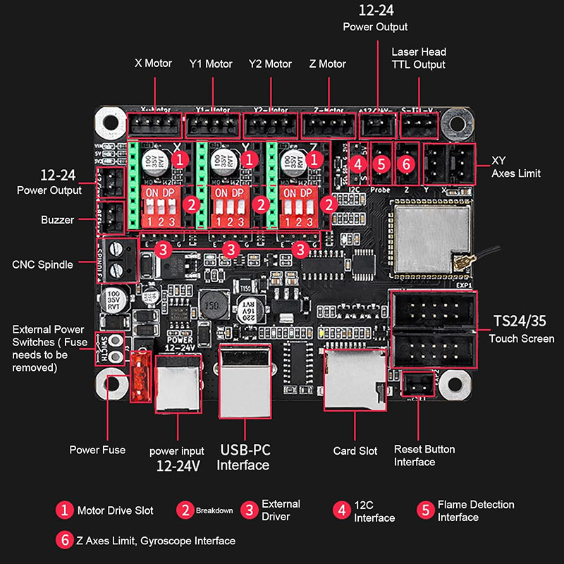 Makerbase MKS DLC32 V2.1 32Bit - مراجعة Grbl 32 Bit Control Board Offline Display وسعره