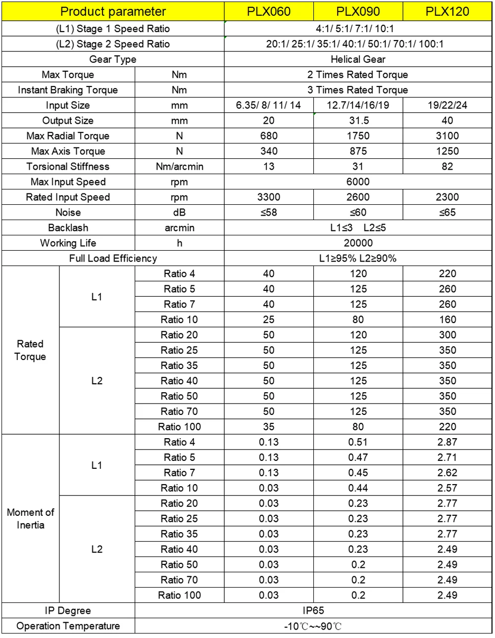 عالية الدقة حلزونية والعتاد ال - مراجعة Planetary Gearbox Reducer Nema 23 34 وسعره