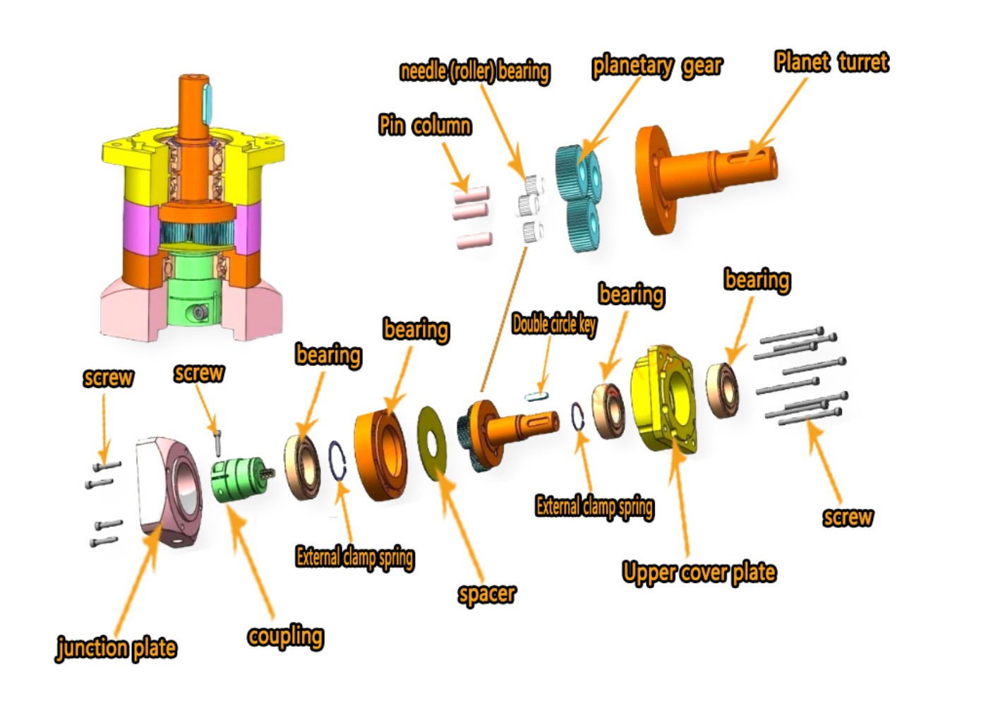 الكواكب علبة التروس المحرك الم - مراجعة Planetary Gearbox Reducer Nema 23 34 وسعره