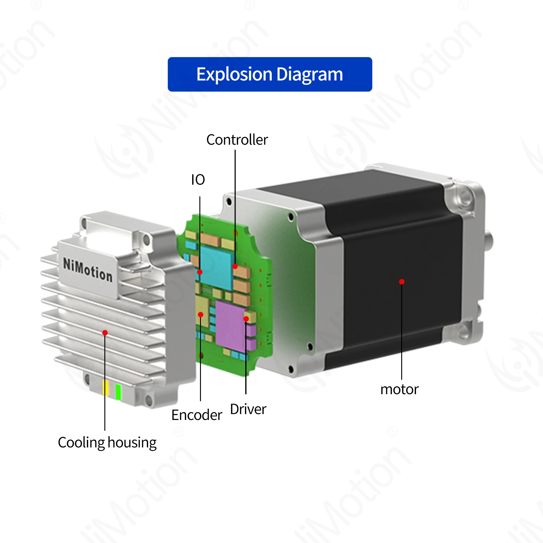 محرك متدرج صغير 2026STM5756A N - مراجعة Nema 23 Closed Loop Stepper Motor Driver Kit وسعره